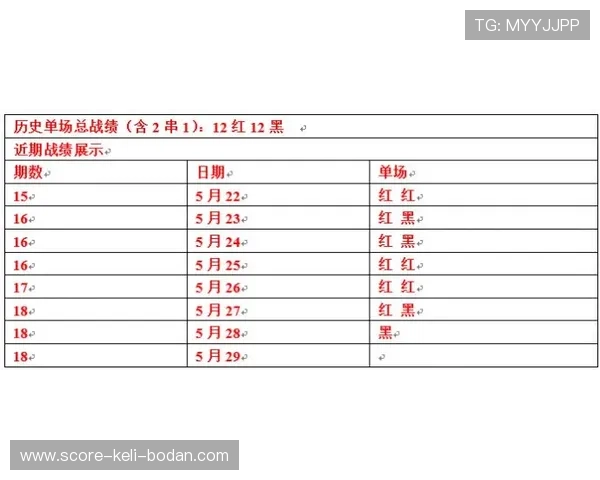 篮球滚球盘避坑指南 彩票与数字高频玩法防骗攻略 篮球滚球盘避坑指南 彩票与数字高频玩法防骗攻略
